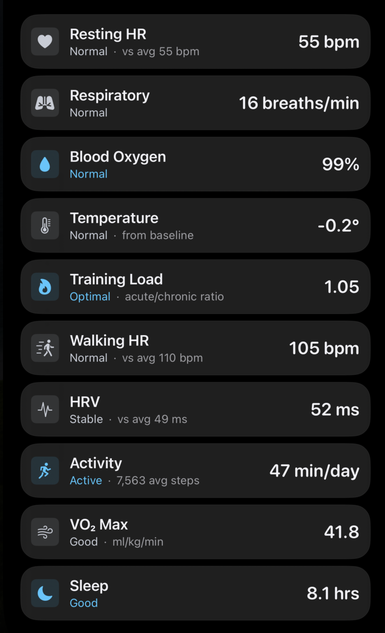 Fit Guild readiness score detail showing recovery factors from Apple Watch